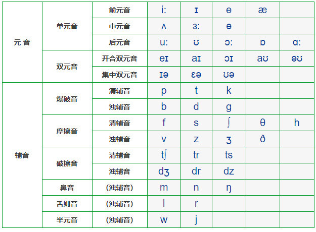 26个字母的音标