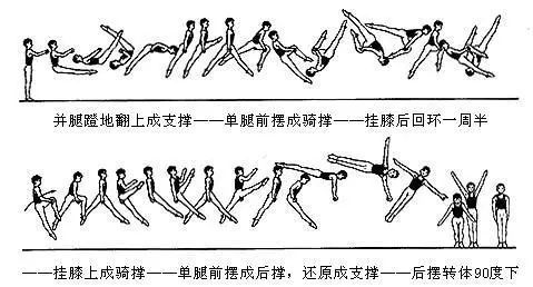 体育课教学动作小人图制作电子教案必备