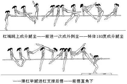 双杠支撑前摆下双杠支撑摆动支撑跳跃分腿头手倒立前滚翻由低向高或由