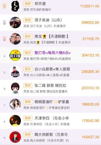 快手最新排名_快手头像高清男生最新(3)