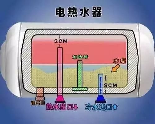 电热水器和燃气热水器哪个好?选错了冬天洗澡