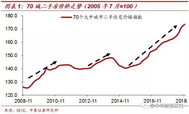 ���������ǣ��������š���¥�еķ��ʢ������ճ���