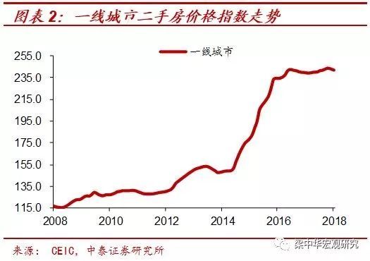 ���������ǣ��������š���¥�еķ��ʢ������ճ���