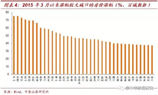 ���������ǣ��������š���¥�еķ��ʢ������ճ���