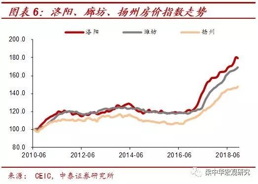 ���������ǣ��������š���¥�еķ��ʢ������ճ���