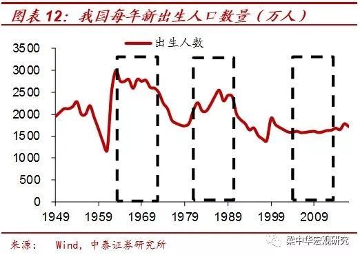 长期人口流入的城市_夜晚城市图片(3)