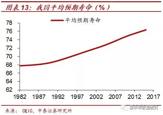 ����ʵ�ϣ�����г������˿ڵ����룬�Է��ۻ���һ��֧�ţ���С���еĸ߷���Ҫ��ά��ȴ�Ǻ����ѵġ�