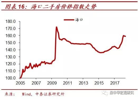 ���������ǣ��������š���¥�еķ��ʢ������ճ���