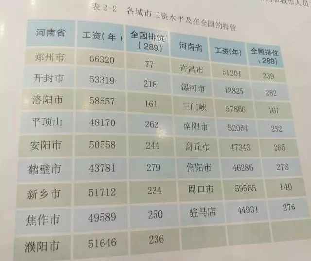 洛阳 人均工资_洛阳三院护士工资待遇