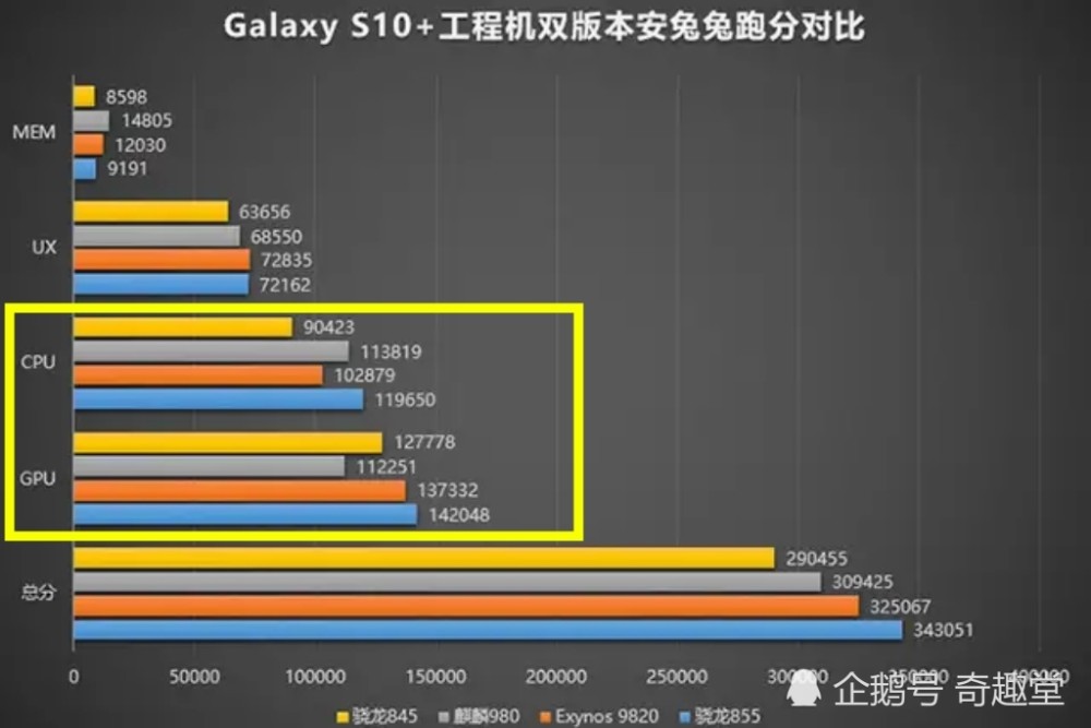 骁龙855,CPU跑分曝光?和麒麟980差距不大?