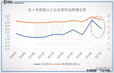 汉族人口负增长_明年或将宣布取消计划生育限制(2)