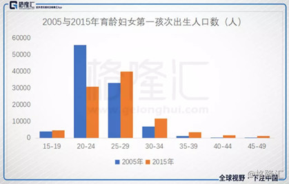 人口负增长 房价_二三十年后人口负增长会导致房价全面下跌吗(2)