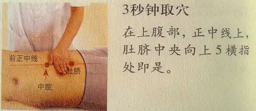 减肥尤其是下半身肥胖艾灸两个穴位减肥瘦身效果好