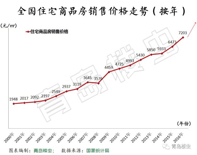 2019年西海岸房价地图首发
