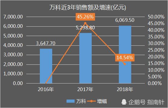 gdp与销售额
