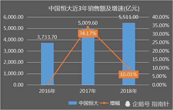 东莞和佛山gdp(2)