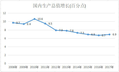 世界人均gdp排名走势_2018年各省人均GDP排名 中国人均GDP在世界排名 表(2)