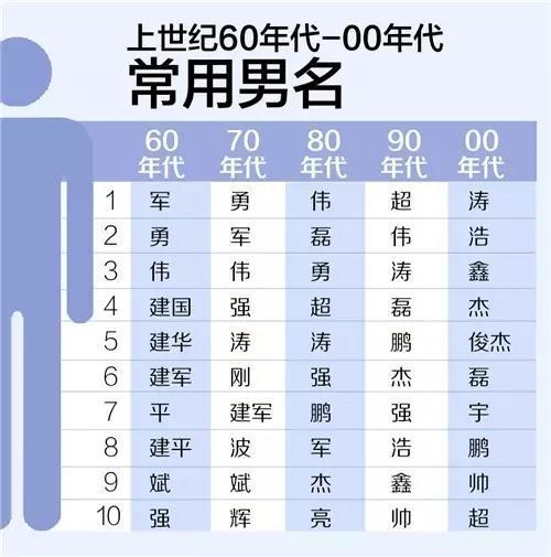 最火的名字_荆品新闻 6.21 女大三抱金砖 选老婆有大学问