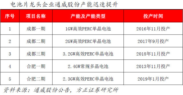 证券交易算不算GDP_有内鬼终止交易图片(2)