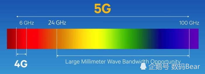 从毫米波到低频段 关于5G基础技术你应该了解