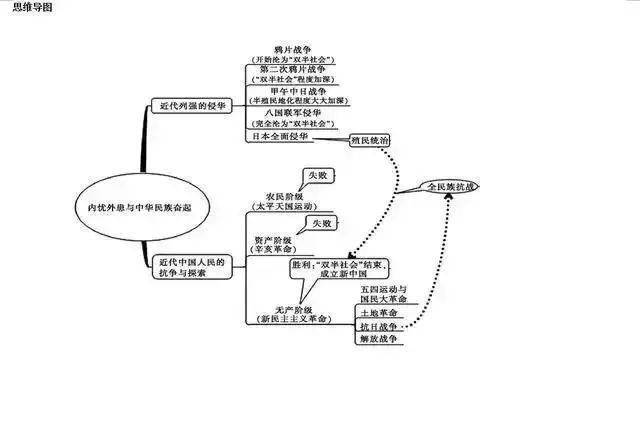 高中九科思维导图汇总,高中知识体系一目了然