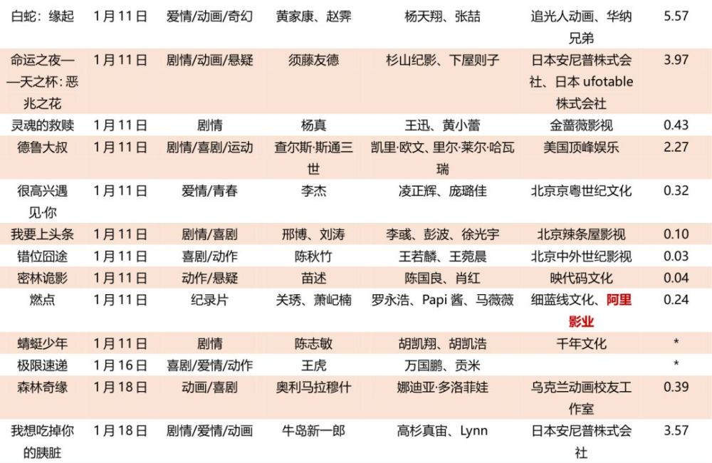 天风证券春节电影档回顾与展望:2019年春节档