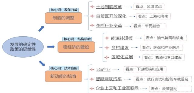 国泰君安2019年度策略:扬长避短,建议配置猪养殖和必选消费