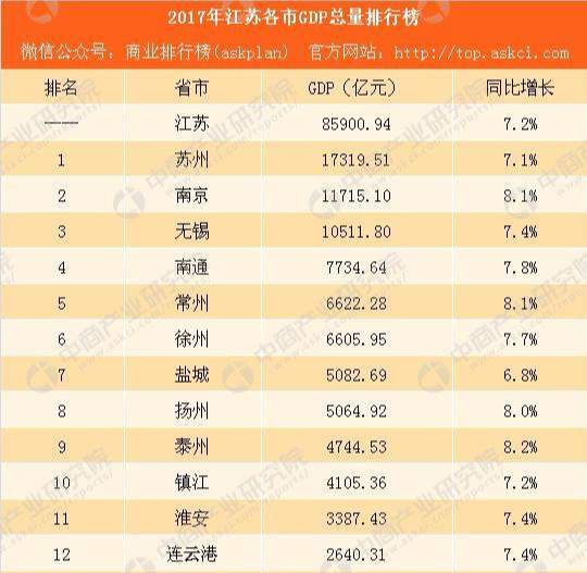 为什么城市人均gdp比较低_人均GDP和人均收入有什么区别 为什么人们收入比GDP低(3)