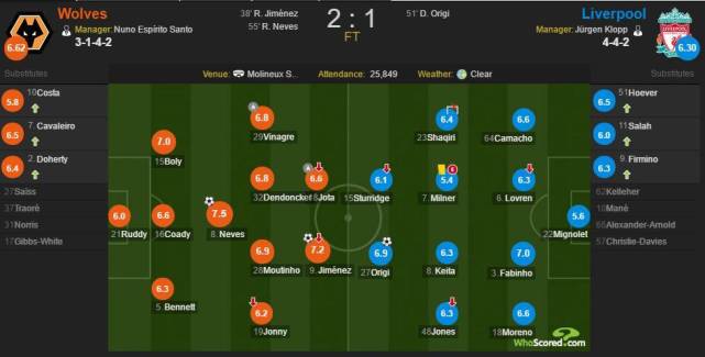 利物浦新星临危受命 表现抢眼 潜力无限被誉为