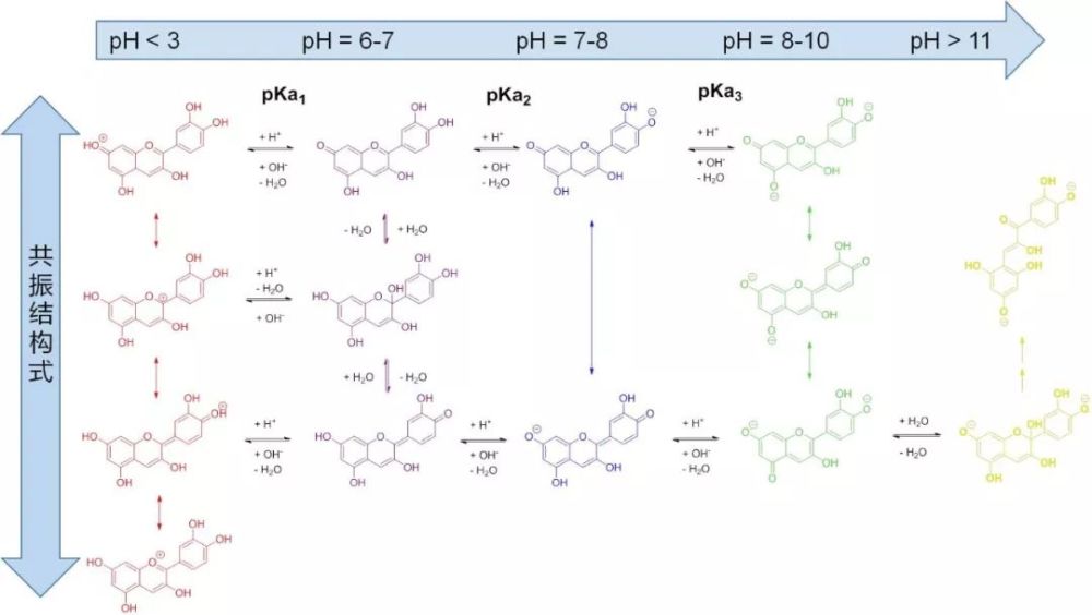 这些藏在古诗词里的化学现象,你知道几个?