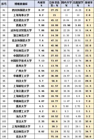 上海考研大学排名_考研师范大学排名图片(3)