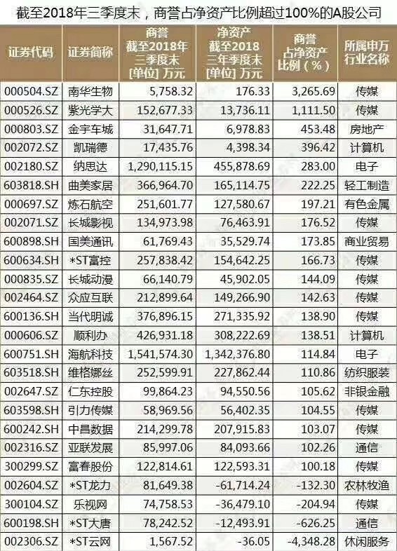 简单直白说清何为商誉、减值测试及商誉摊销