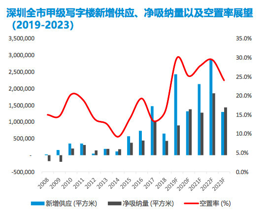 2019年经济大环境_2019年世界经济形势在很大程度上取决于美国经济下行风险、国际金融...(3)
