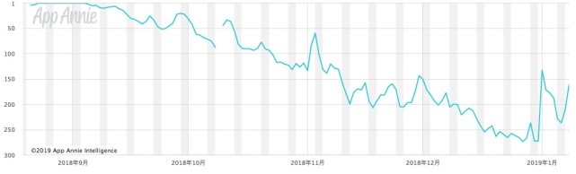 子弹短信沉寂后 罗永浩内测“聊天宝”：