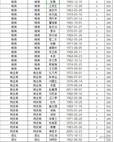 简阳市有多少低保人口