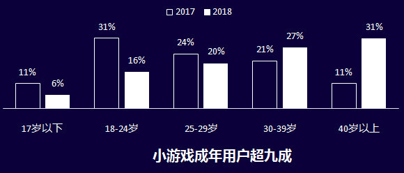 小游戏2019：10万开发者将迎来创意元年[多图]图片2