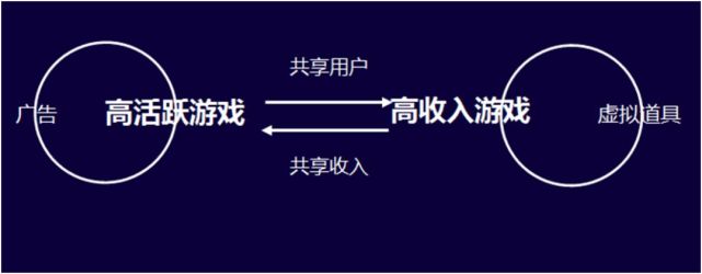 小游戏2019：10万开发者将迎来创意元年[多图]图片5