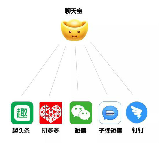 子弹短信变成聊天宝,中国移动能否救得了锤子