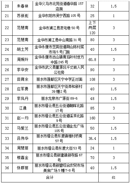 晋云人口_今日缙云 2017年末缙云县户籍人口46.89万人 缙云要买房的速看 下个月