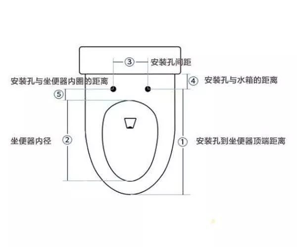 座便器安装要预留多少尺寸?不会做没关系起码我能监工