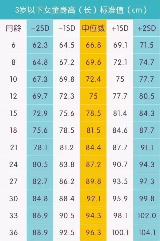 宝宝出生时的重量,决定了以后智商,越胖越聪明