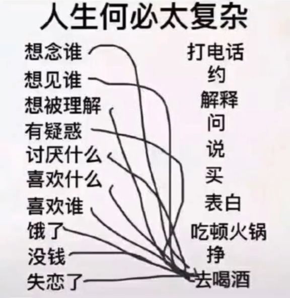 喝酒表情包:人生没有什么是喝酒解决不了的