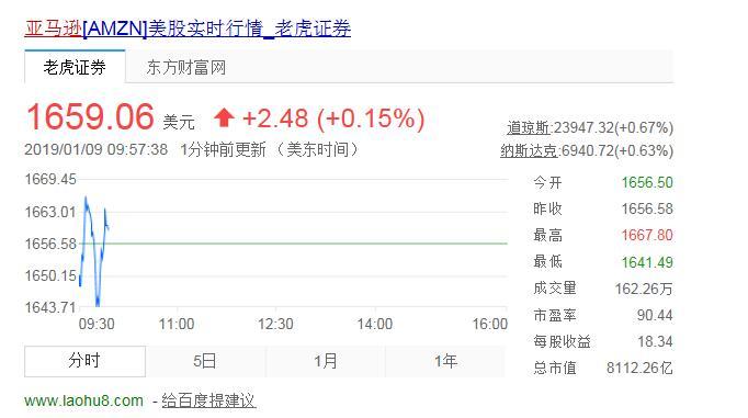世界首富、亚马逊CEO贝索斯决定和妻子离婚