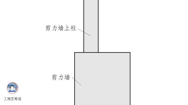 5,剪力墙上柱(qz)4,梁上柱(lz)3,芯柱(xz)2,转换柱(zhz)1,框架柱(kz)