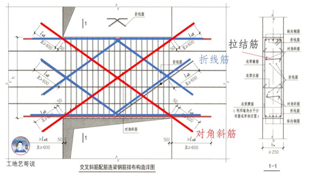 12,连梁交叉斜筋ll(jx)11,连梁对角暗撑ll(jc)10,连梁(ll)9,扶壁柱