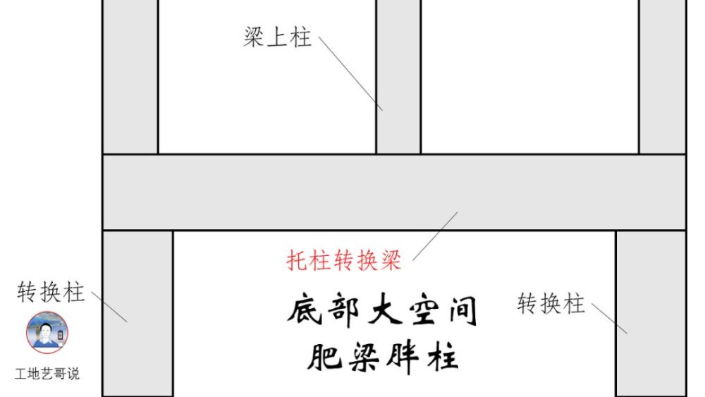 结构钢筋89种构件图解一文搞定建议收藏