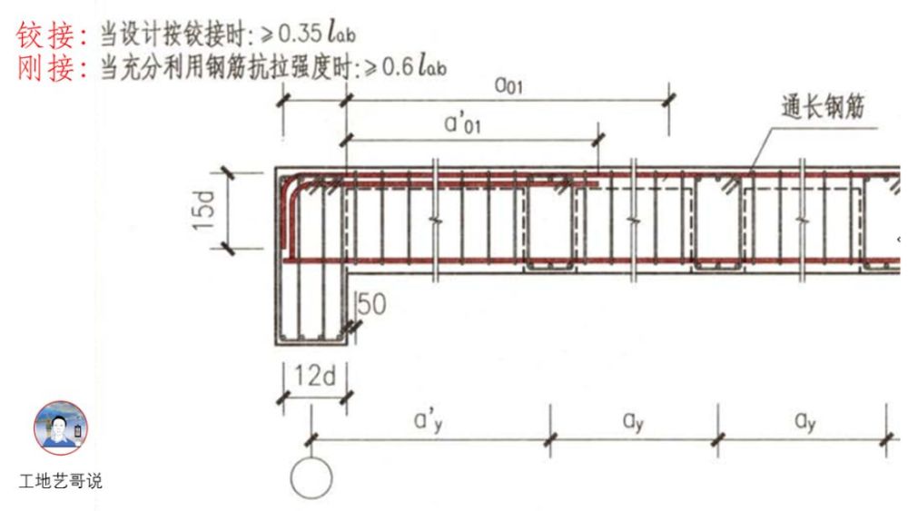 【bim客网】结构钢筋89种构件图解,居然有人画得这么通俗易懂!