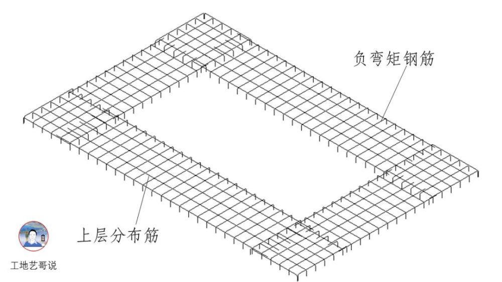 结构钢筋89种构件图解居然有人画得这么清楚易懂