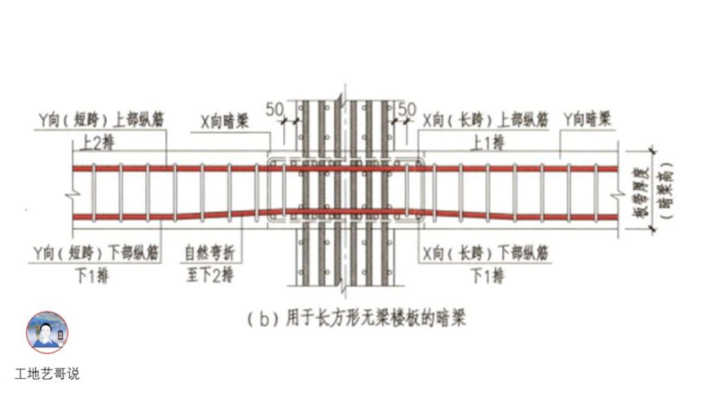 【bim客网】结构钢筋89种构件图解,居然有人画得这么通俗易懂!