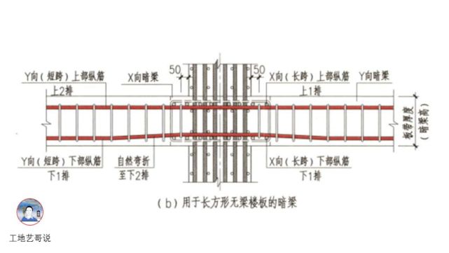 有梁屋面板wb32,有梁楼面板lb四,板31,框架扁梁节点核心区kbh30,井字